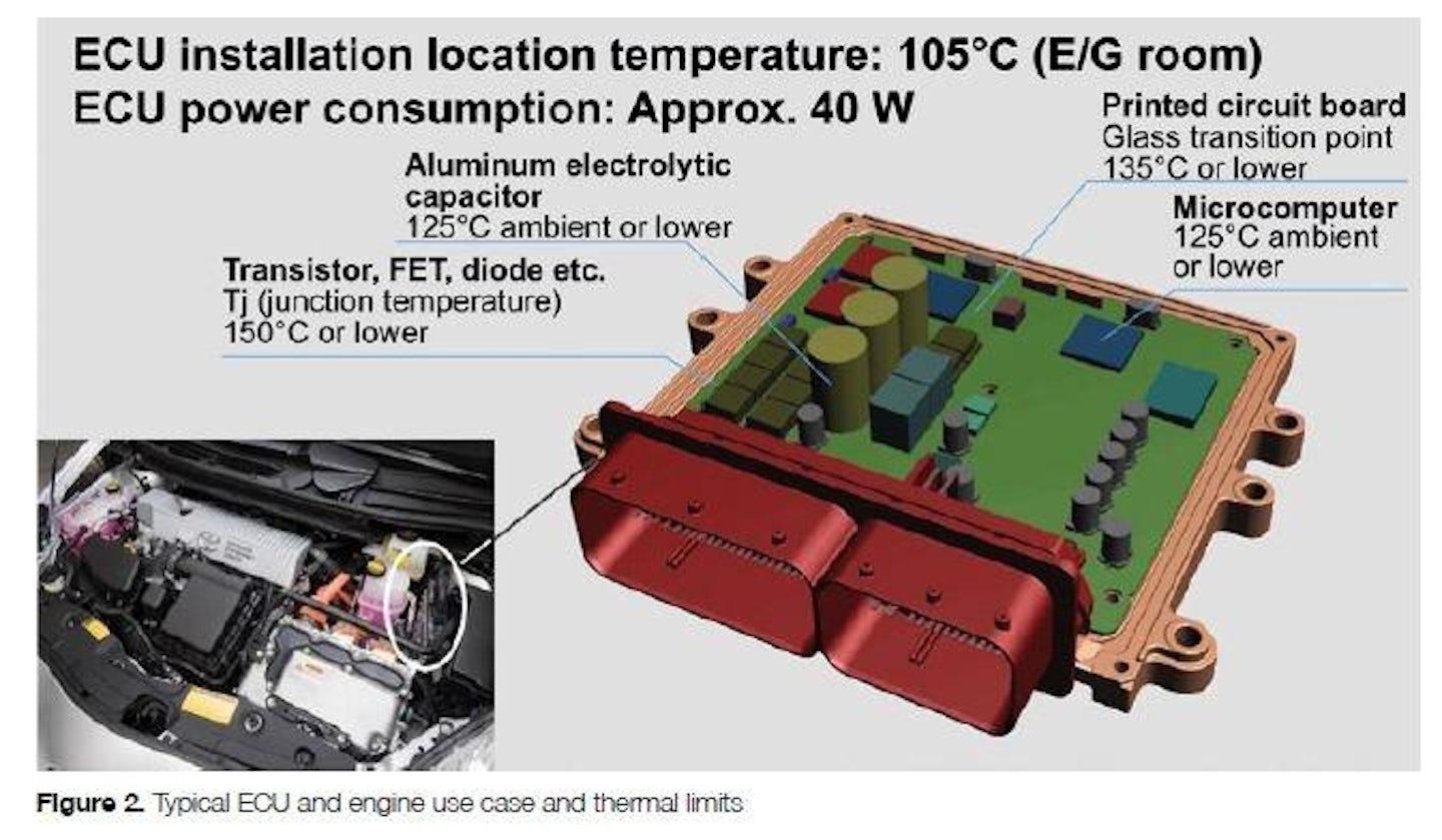 Three Thermal Simulation Test Innovations For Electronics