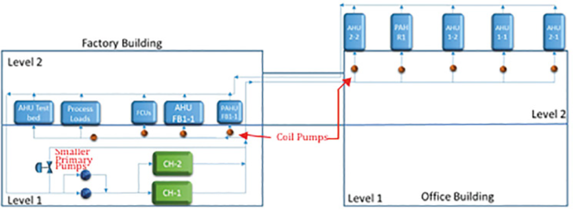 pumping system