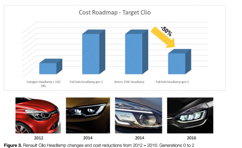 headlamp cost