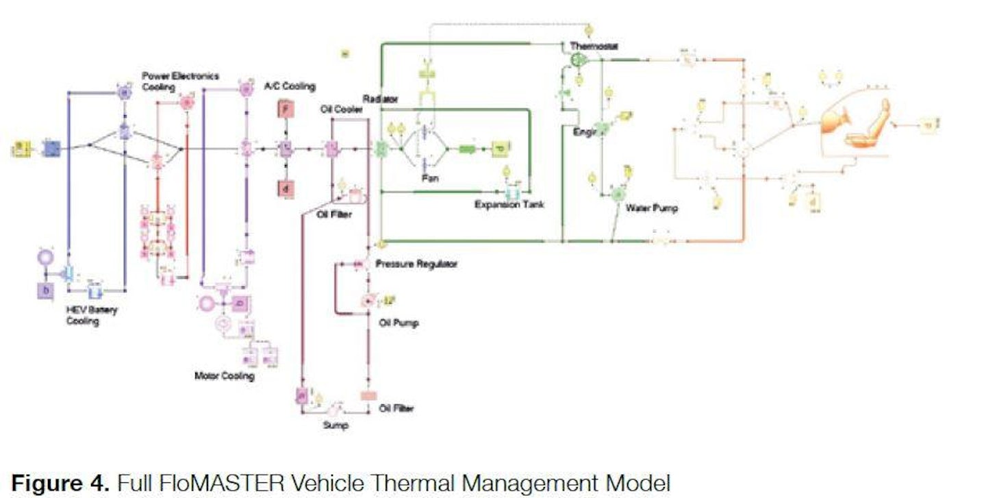 Effective Vehicle Thermal Management - Mentor Graphics