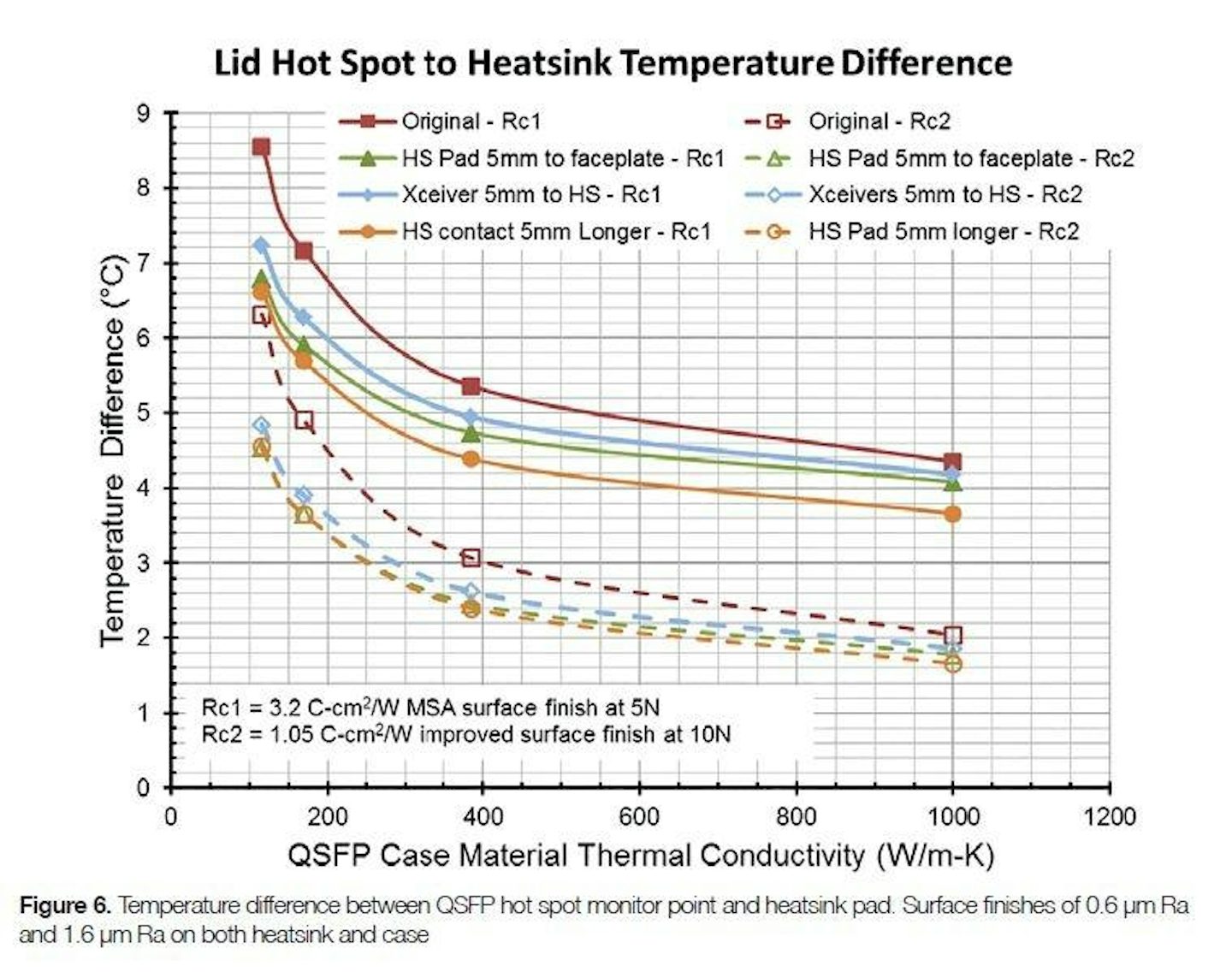 Thermal Specifications For Pluggable Optics Modules Semantic Scholar