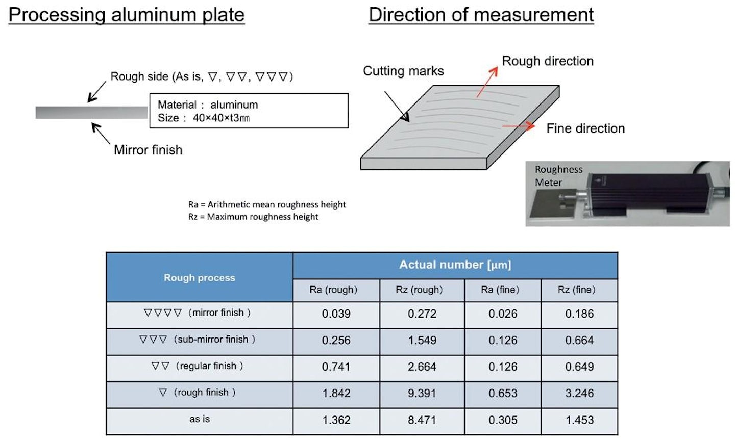 T3Ster® Investigation of Thermal Effects of Surface Roughness on TIMs