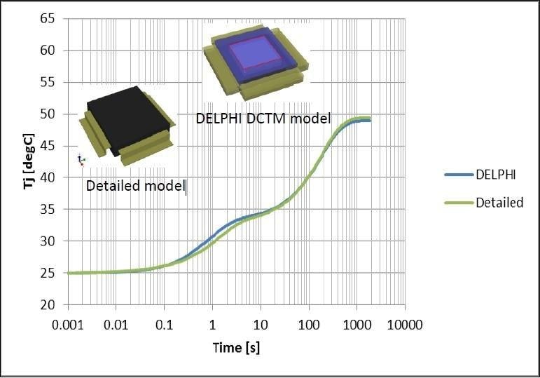 Dynamic Compact Thermal Model Development Within ROHM Semiconductor ...