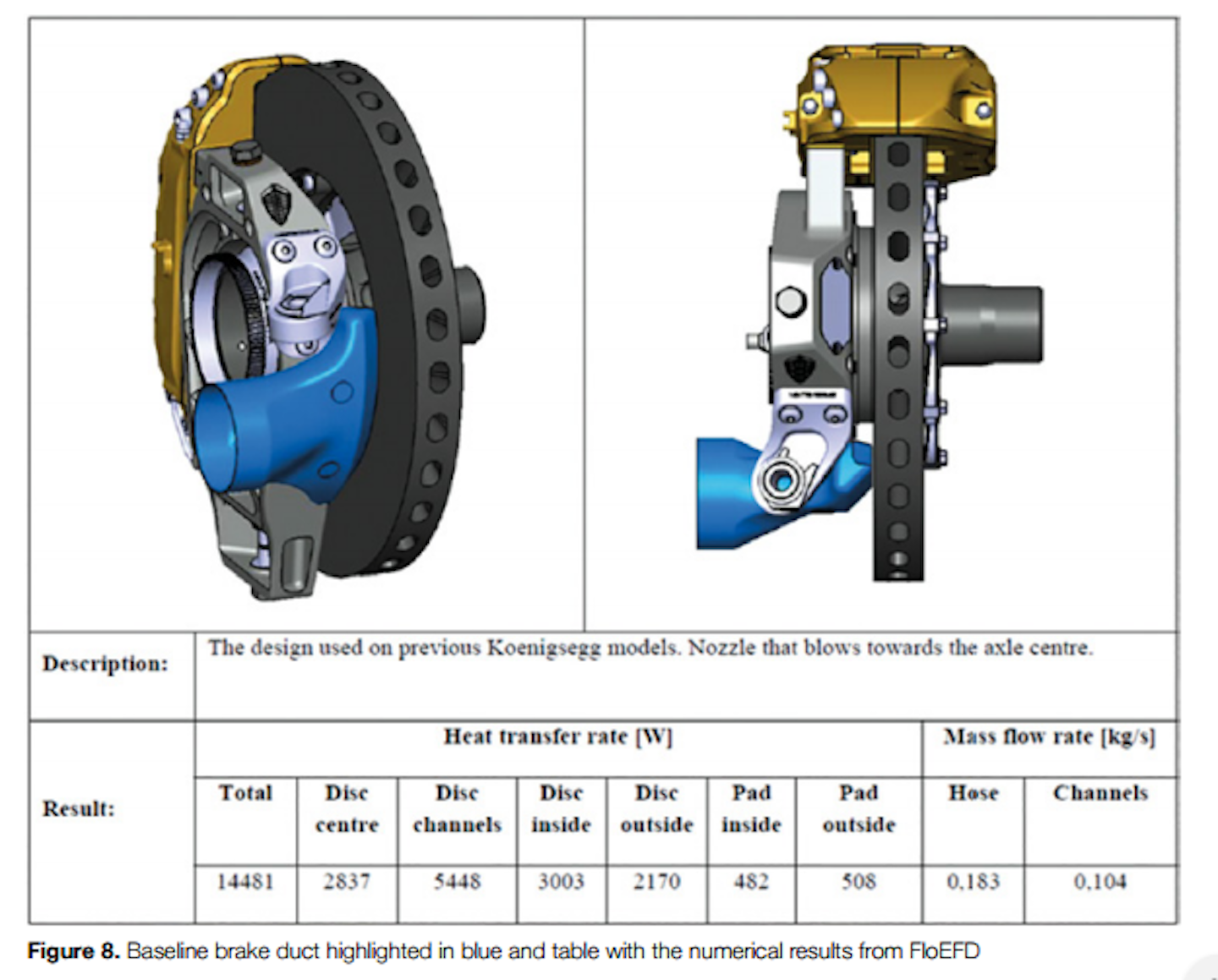 Sports Car Brake Cooling Simulation with CADembedded CFD Mentor Graphics
