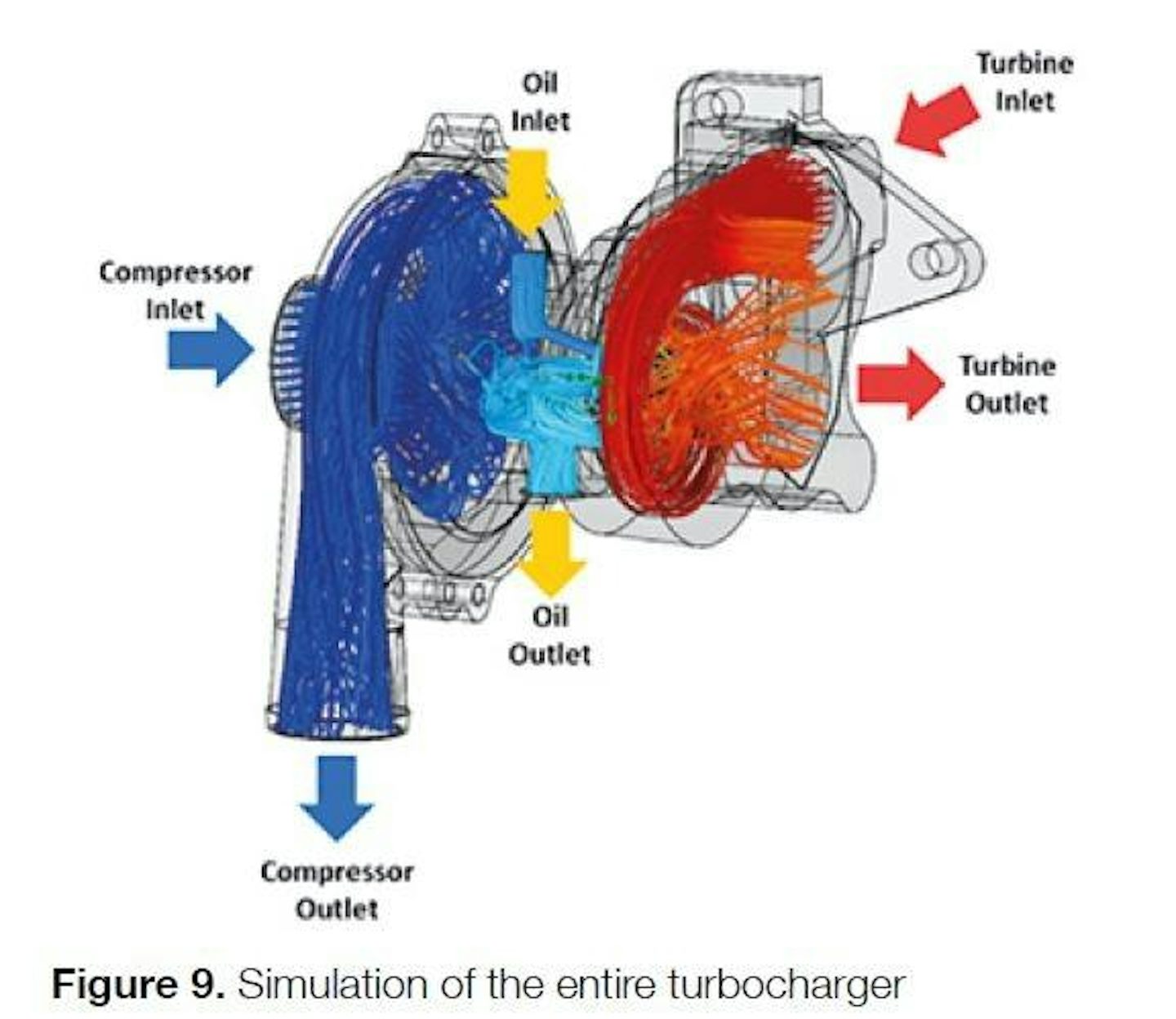 New Development of a Turbocharger with FloEFD - Mentor Graphics