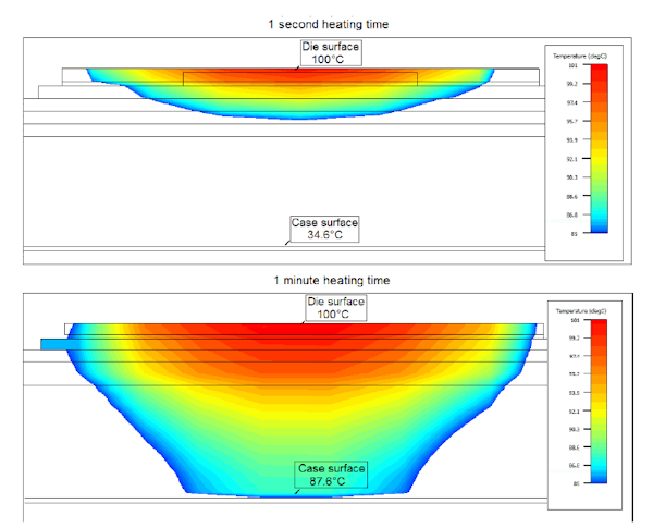 static cycle power