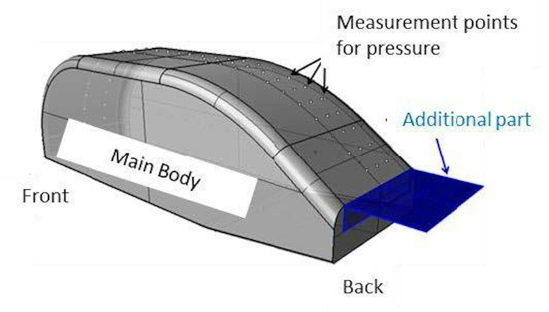 Jsae Benchmark Of Automotive Aerodynamic Test Measurements