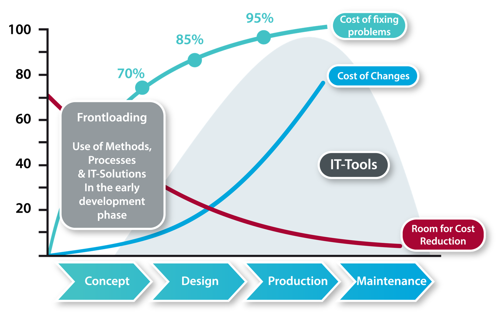 Fixed costs. FLOEFD сравнение точность. Fixed costs reducing. Reducing product Design.