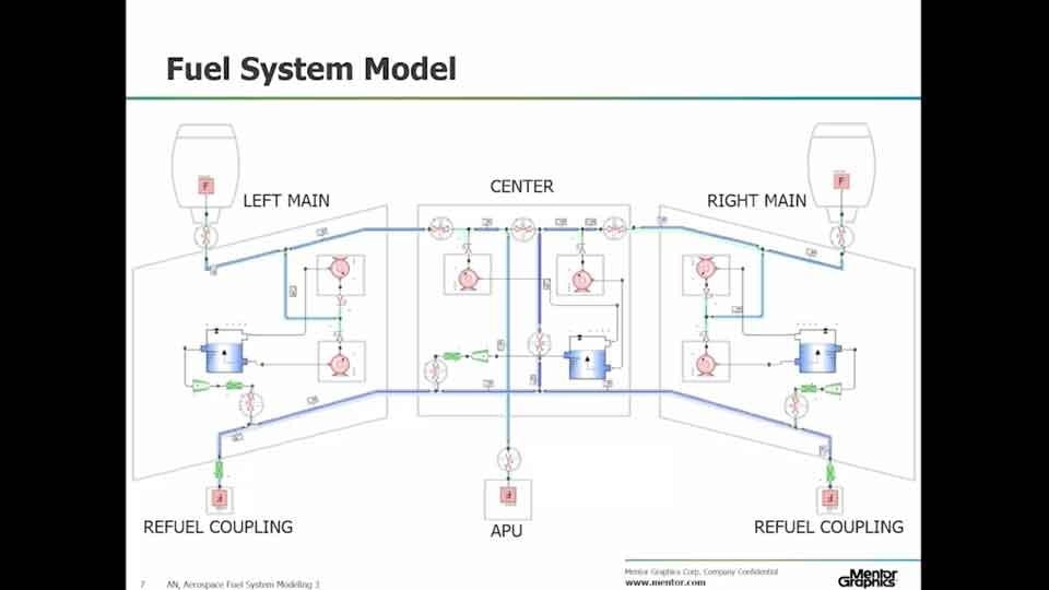 Aerospace Fuel System Modeling with FloMASTER Part 3 Advanced Tanks