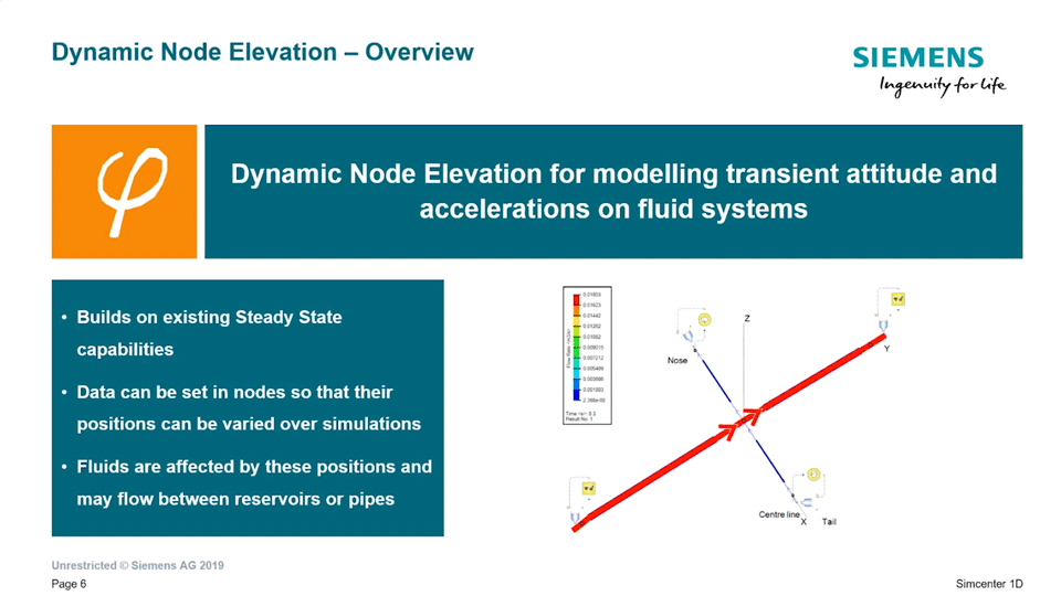 Marine Craft Dynamic Motion with Simcenter Flomaster Mentor Graphics