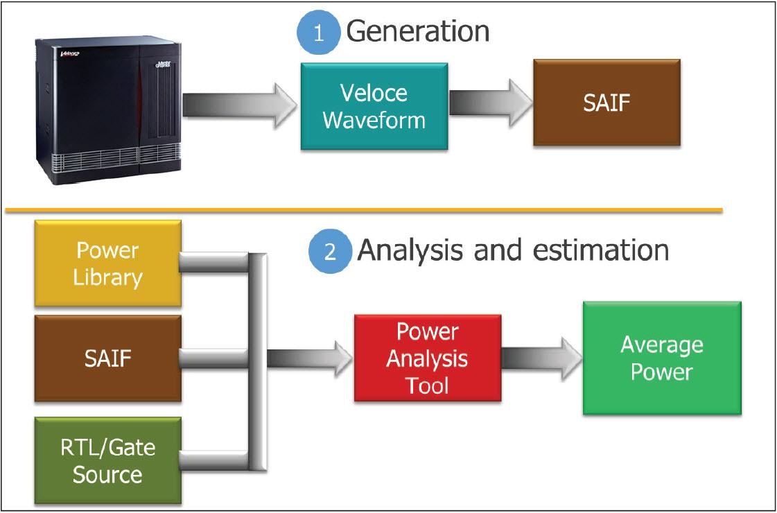 Power usage