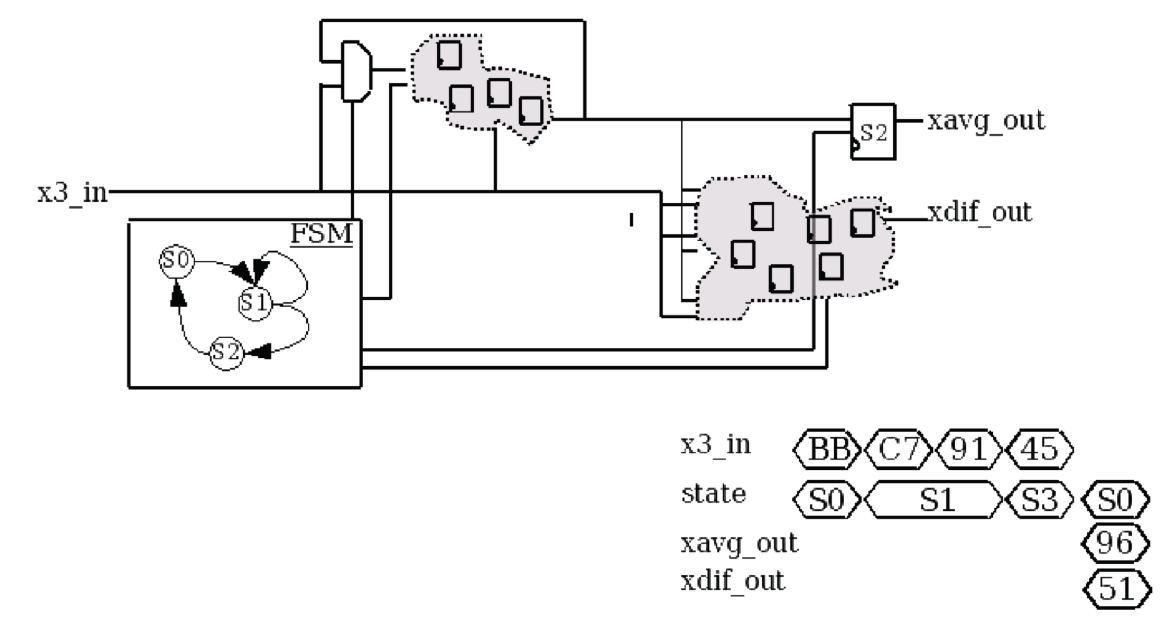 Sequential Equivalence Checking: A New Approach To Functional ...