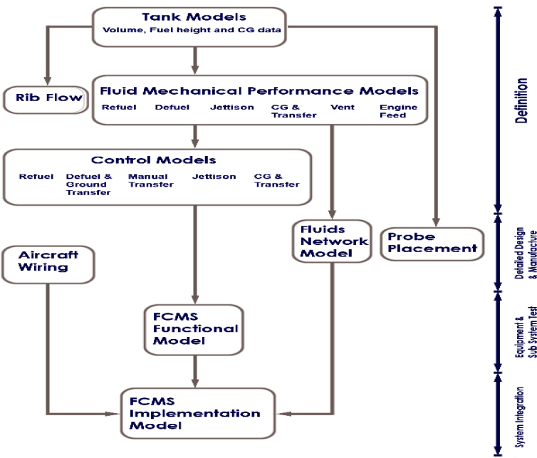 Simulation driven fuel systems design Siemens EDA