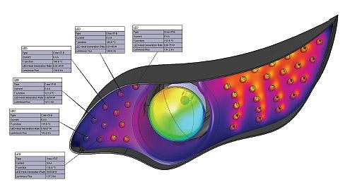 Thermal Simulation And Characterization Optimizes LEDs For Automotive ...