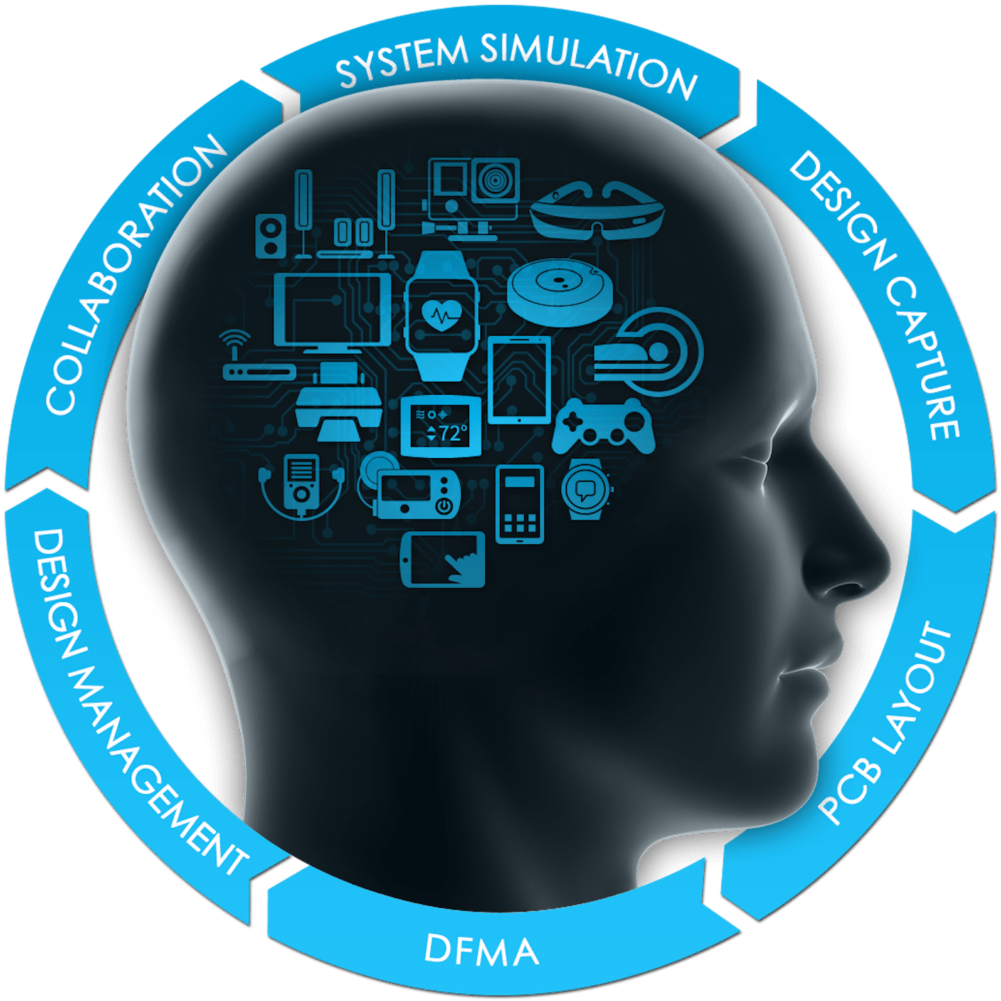 PADS PCB Design Software - Mentor Graphics