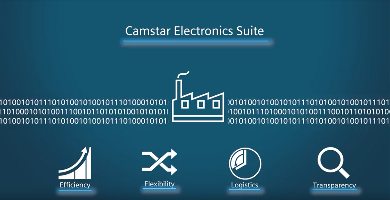 Camstar ES Is An Easy To Use And Digital-enterprise-ready Manufacturing ...