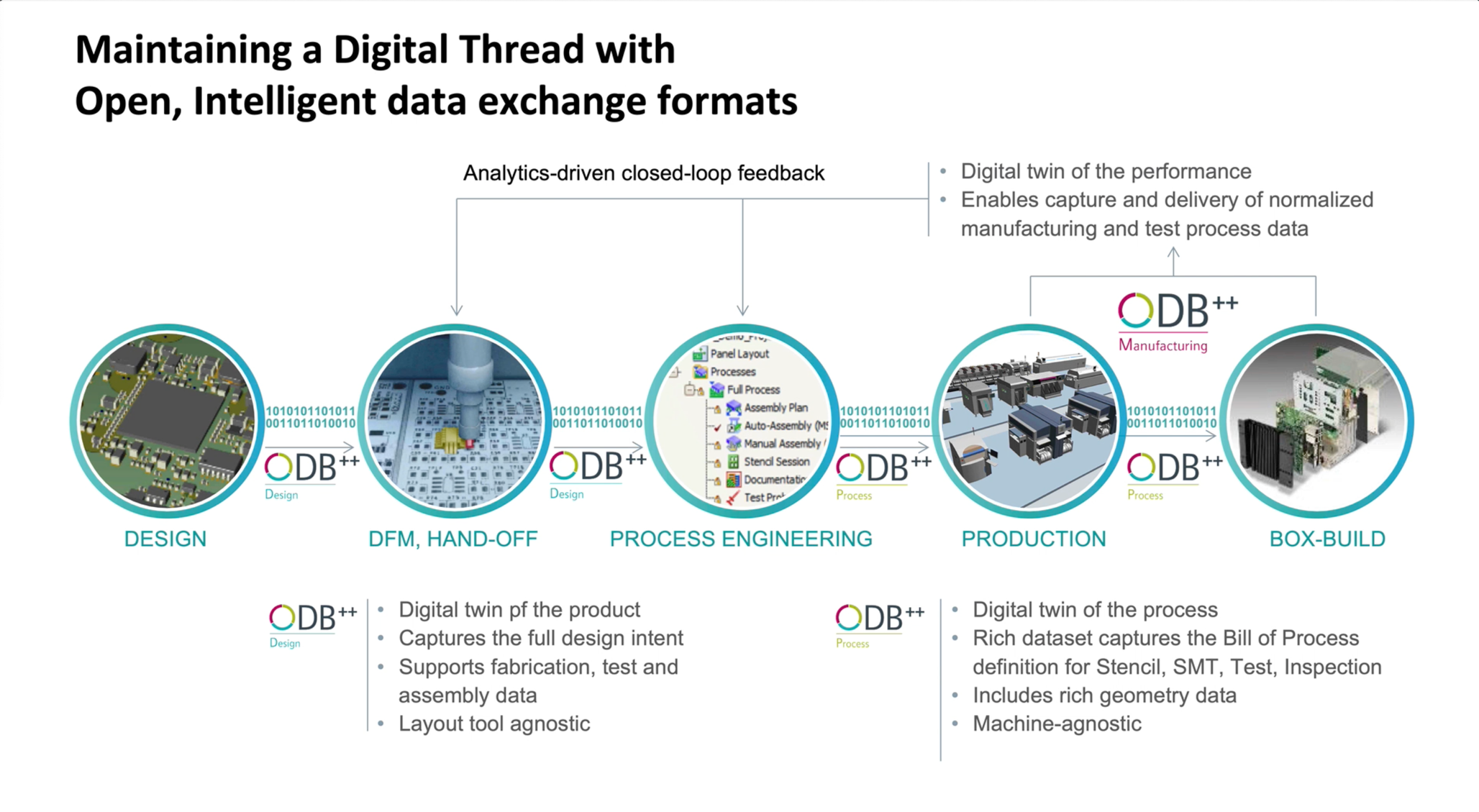 introducing-odb-process-siemens-eda