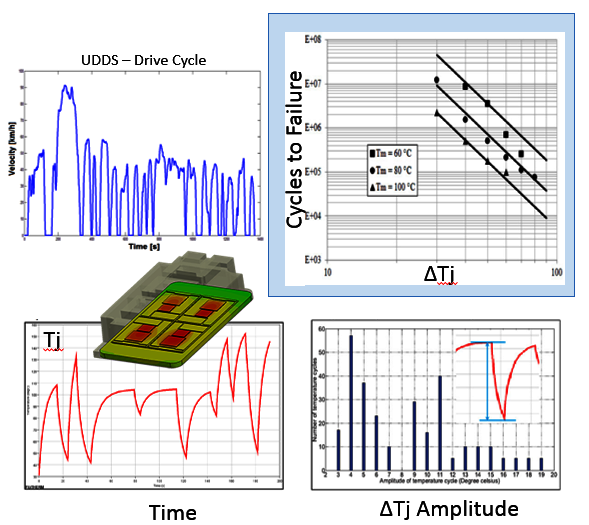 Lifetime Estimation of Power Modules using Active Power Cycling