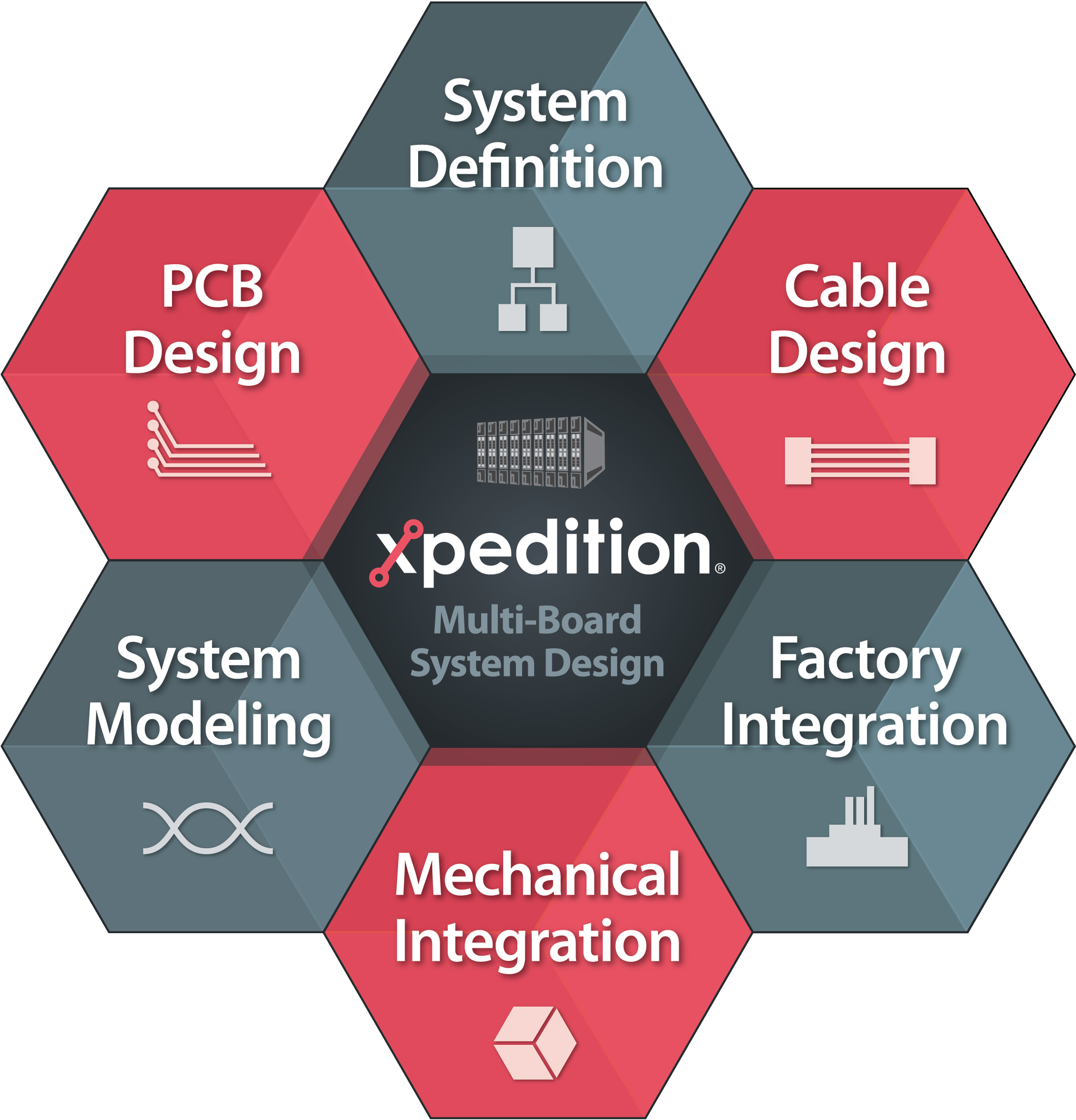 Multi board PCB Systems Design Mentor  Graphics