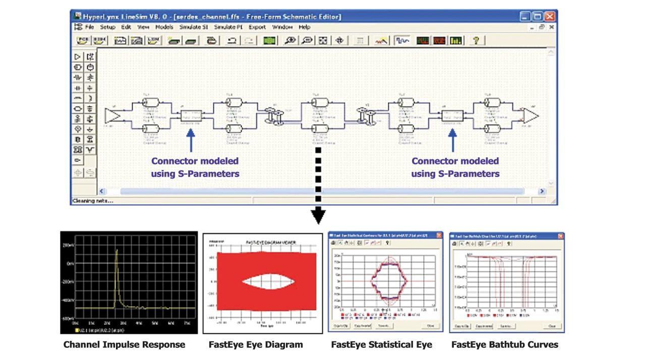 Fast, Robust Sparameter Modeling in HyperLynx GHz Mentor Graphics