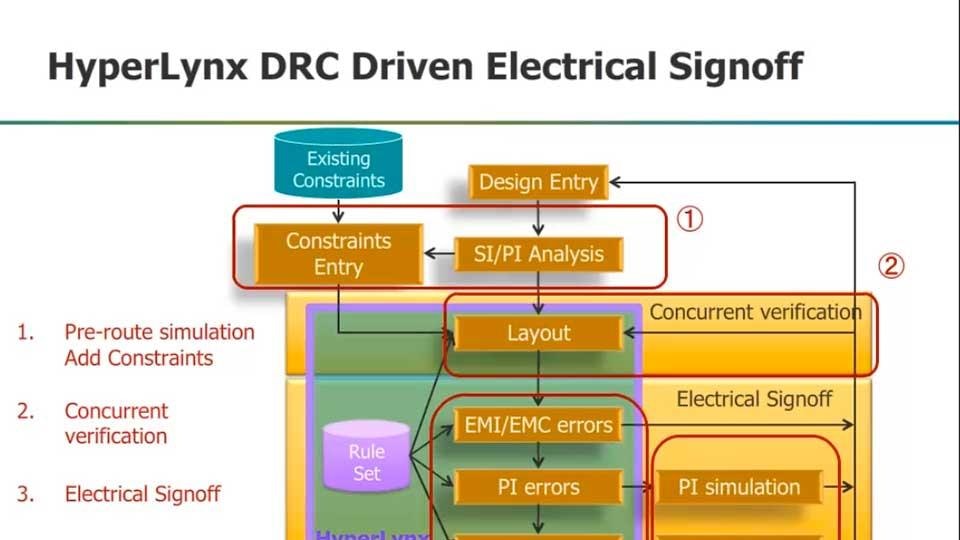 How to Efficiently use HyperLynx DRC in Your Design Flow - Mentor Graphics