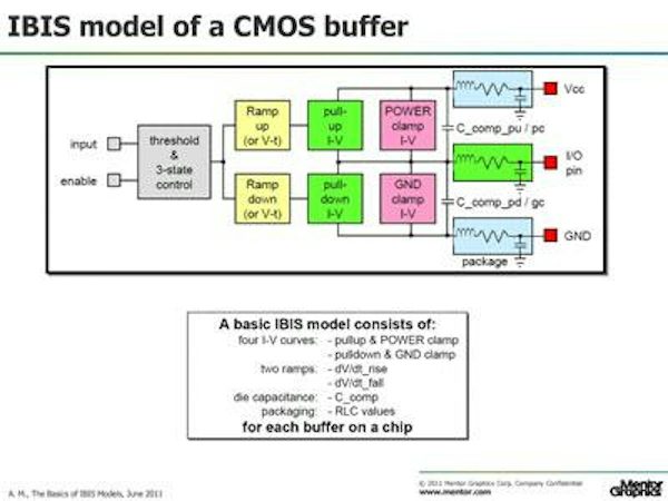Ibis Module Ibis Model Simulation: Ibis Model Examples – TOMP