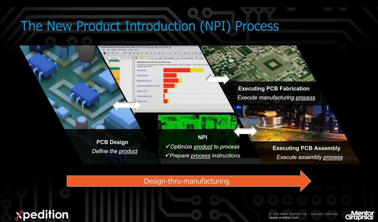 Lean NPI integrated into the Xpedition flow - Siemens EDA