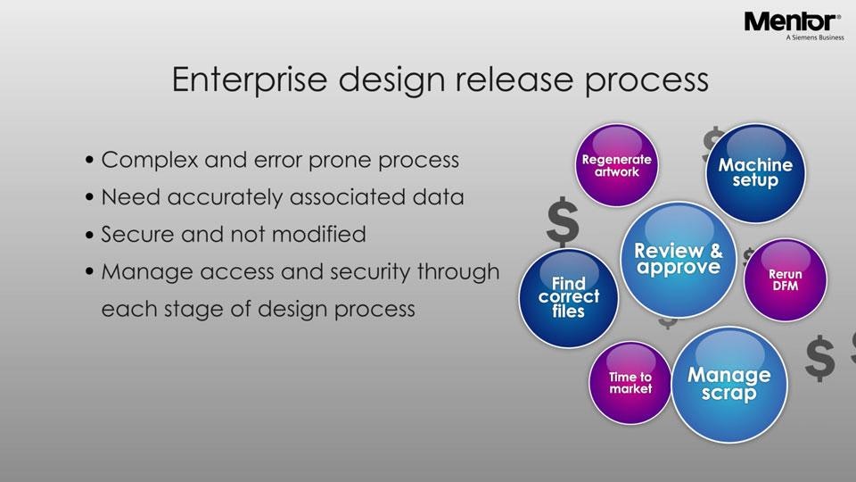 Enterprise Design Release Process Xpedition Design Data Management