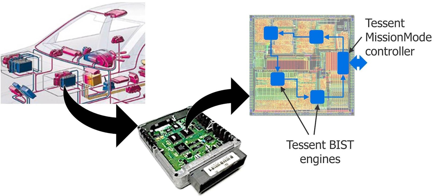 Tessent MissionMode