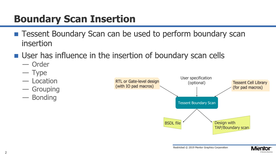 Use of Boundary Scan chain during ATPG Mentor Graphics
