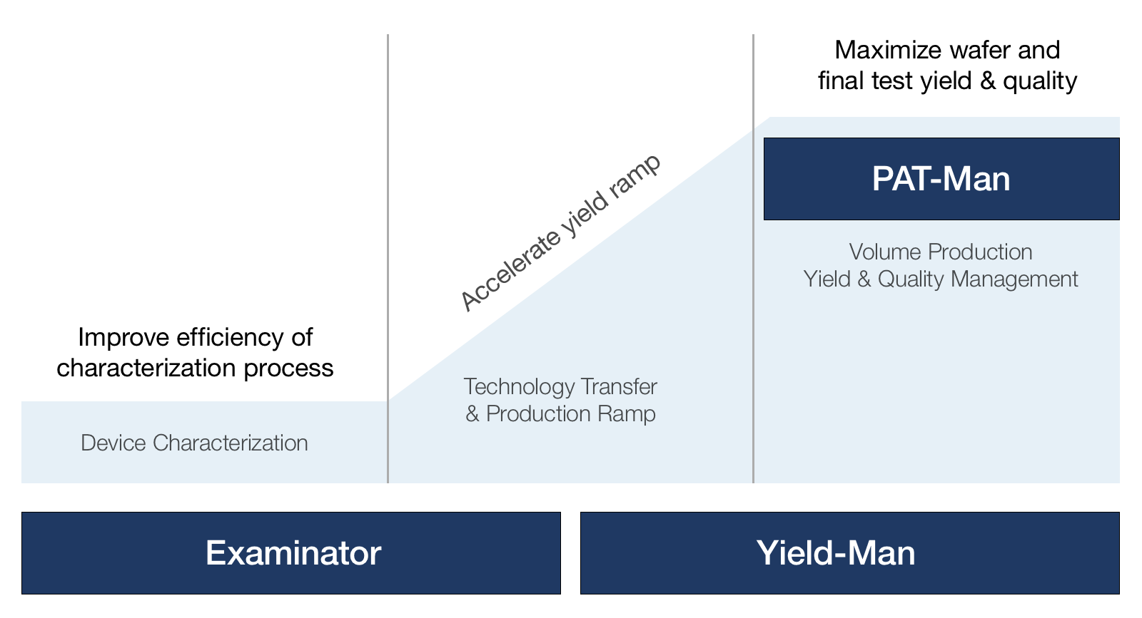 an analysis of motorolas semiconductors products This report summarizes the findings from the structural analysis of products of major semiconductor vendors amd, ibm, intel, motorola, tsmc and ti. an analysis of motorolas semiconductors products This report summarizes the findings from the structural analysis of products of major semiconductor vendors amd, ibm, intel, motorola, tsmc and ti.